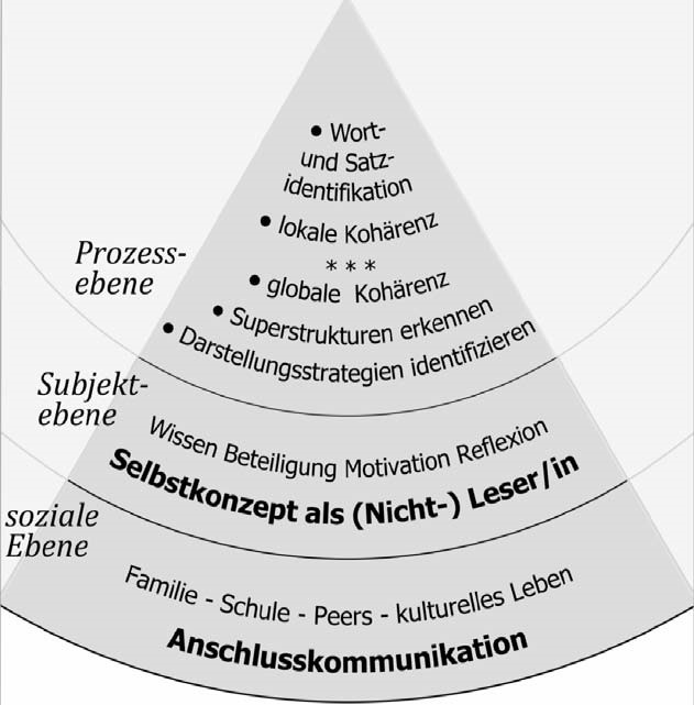 Mehrebenenmodell Rosebrock Und Nix