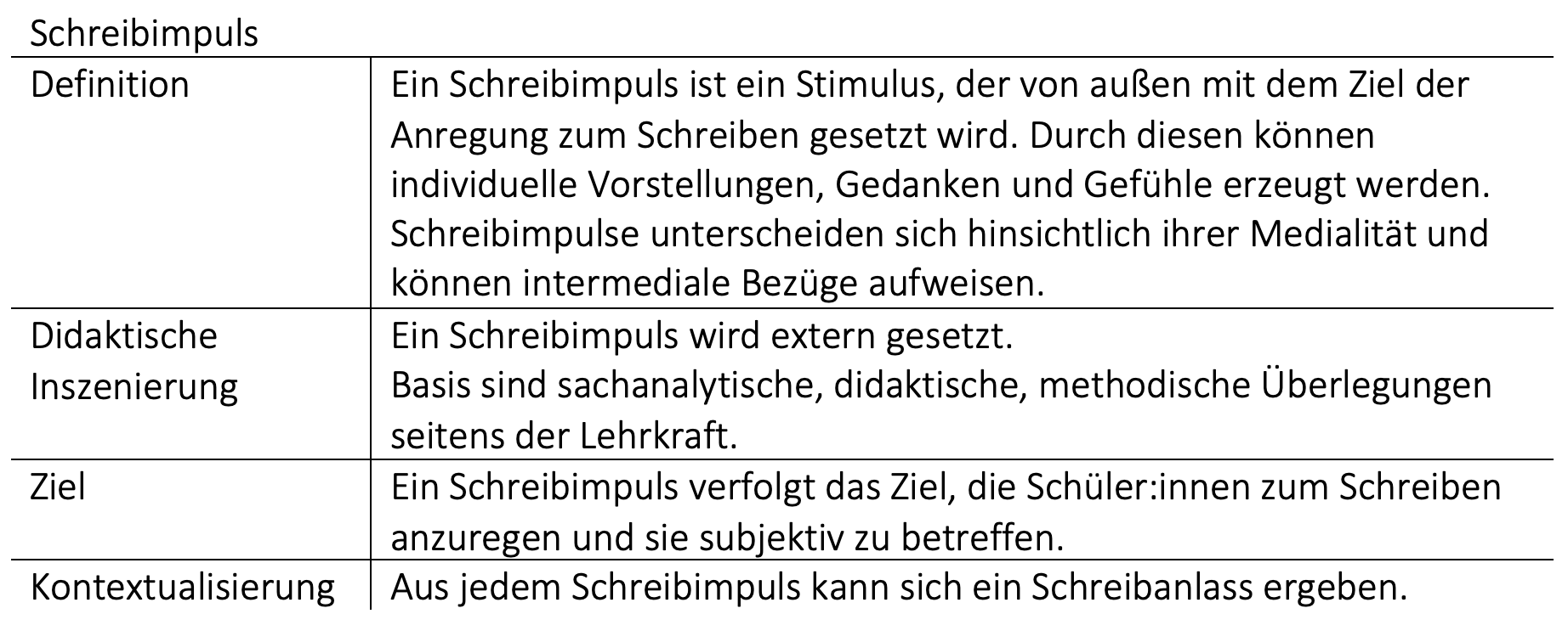 Kohl Def KinderundJugendmedien.de - Schreibimpulse als Schreibanlässe